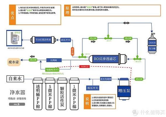 净水器常见故障及解决方法