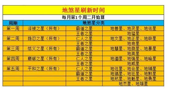 地煞星是什么