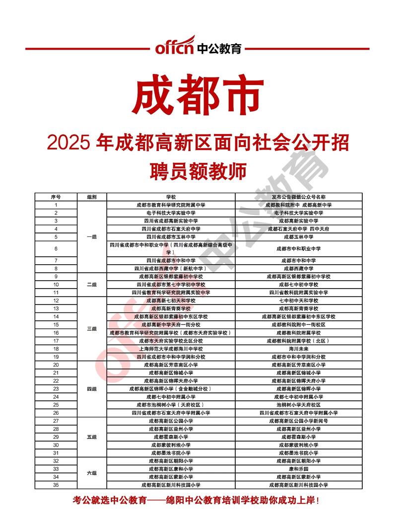 成都市员额教师招聘待遇