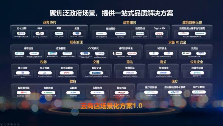 华为云商城官网