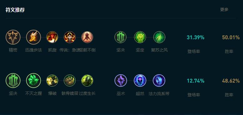 狗头出装