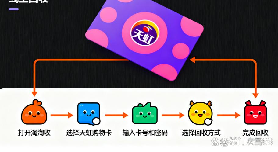 天虹商场购物卡怎么用缩略图