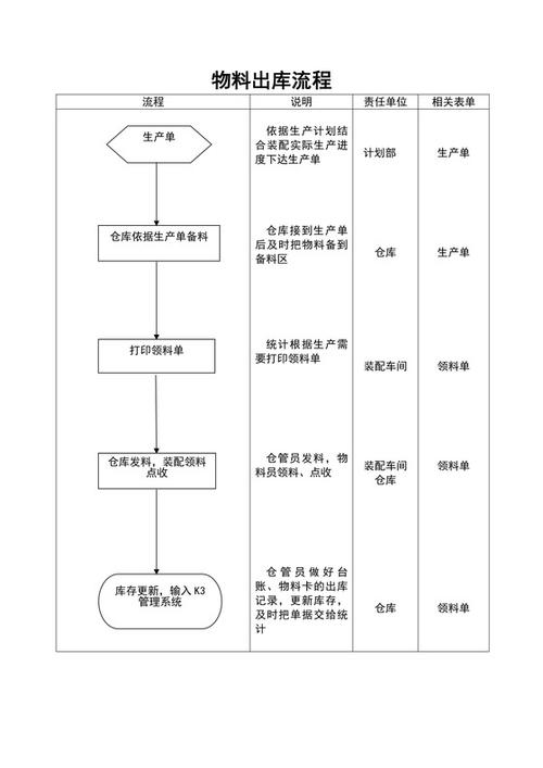 仓库管理流程缩略图