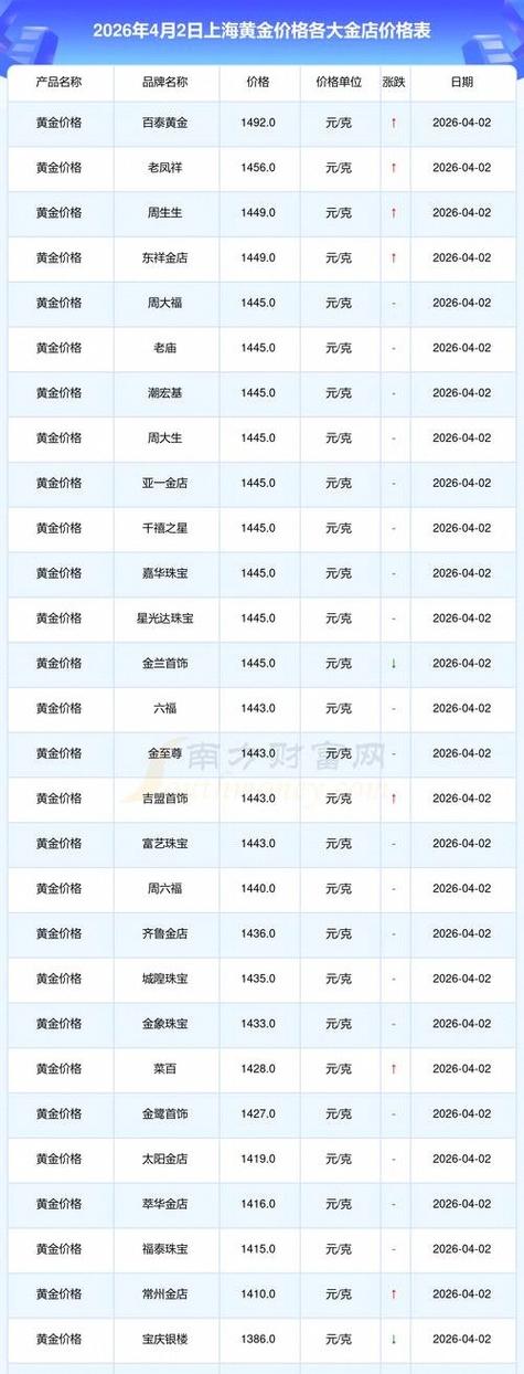上海黄金交易所今日金价实时行情缩略图