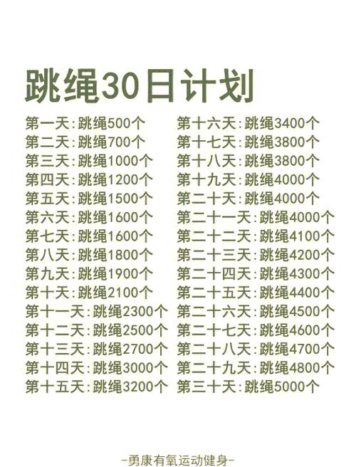每天4000步能减肥吗游戏截图