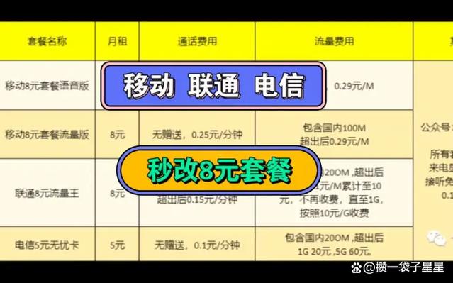 移动强制改8元保号套餐方法截图