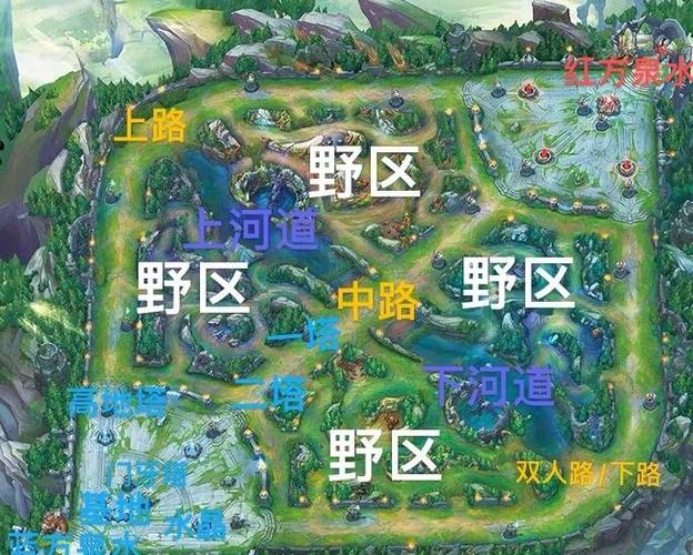 王者现在版本强势英雄