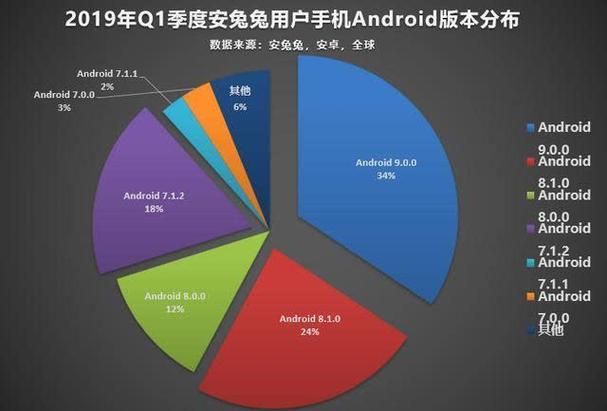 安卓版本最高多少