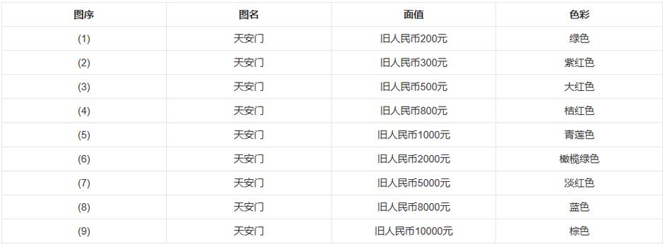 嘉德拍卖公司收费标准