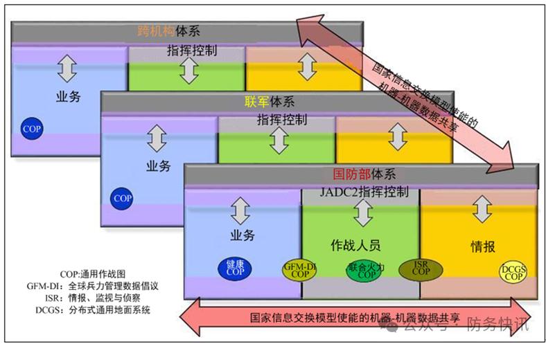 平板键位4指最佳布局复制码