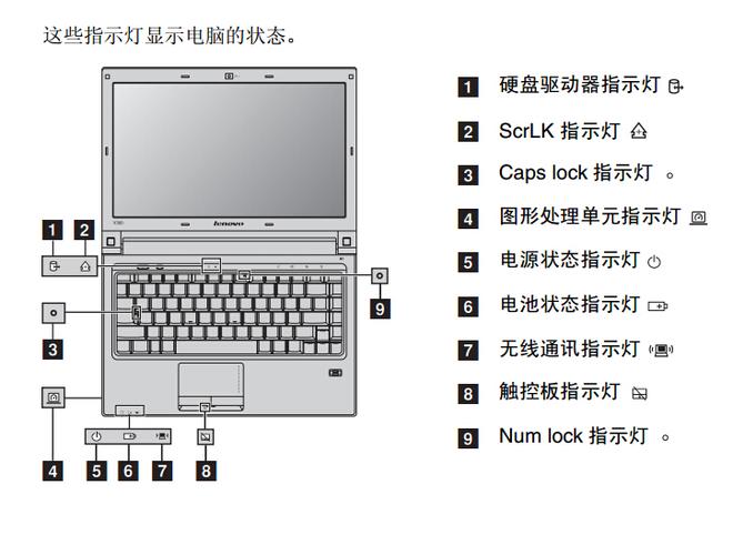 联想笔记本电源指示灯一直闪截图