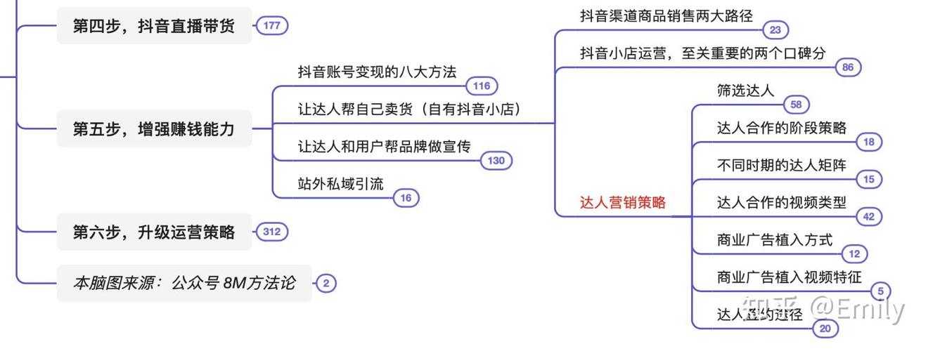 抖音变现方法