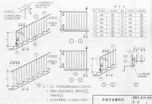 15j401标准图集完整版