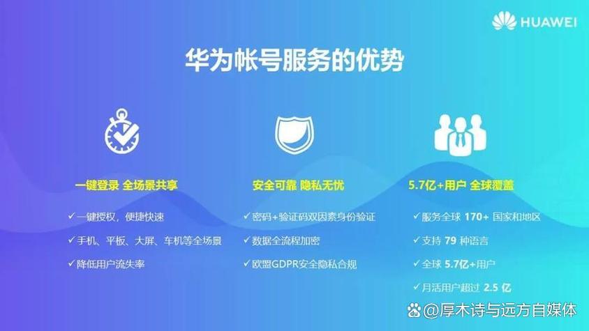 华为手机账号在哪里