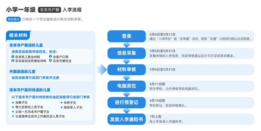 北京小升初网站官网登录