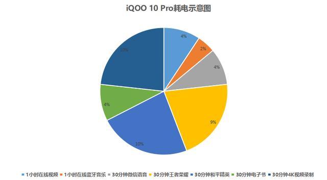 4K画质一小时多少个G