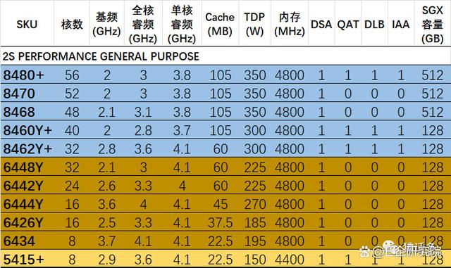 4代CPU是哪一年的