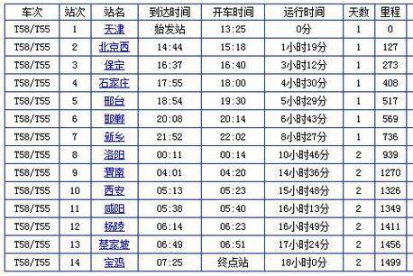 t58次列车途经站点