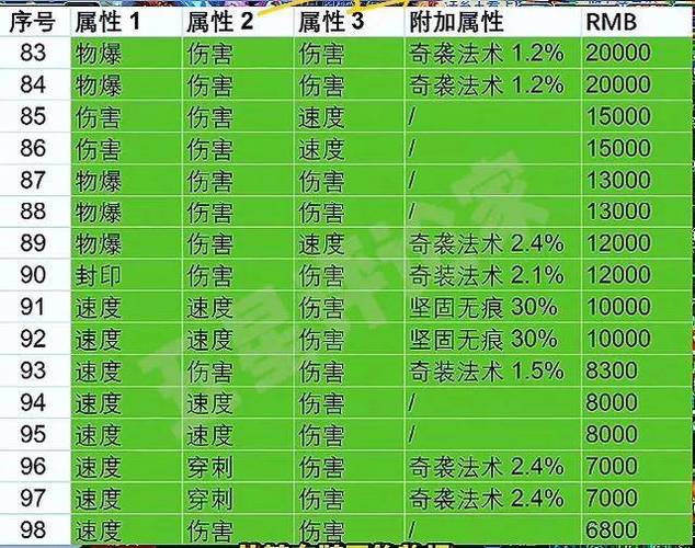 月心寒魄诀属性