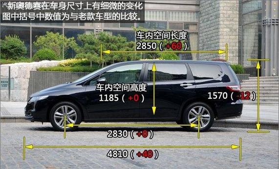 奥德赛车宽