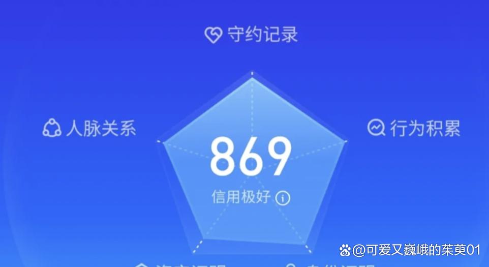 700分借呗多少额度截图