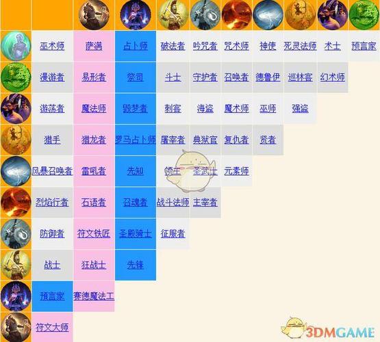 泰坦之旅各专精搭配职业图