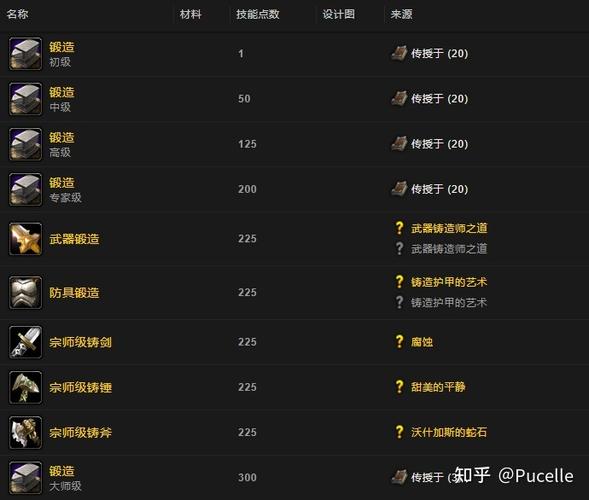 怀旧服锻造有用么图标