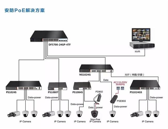 大华摄像头poe接线详图