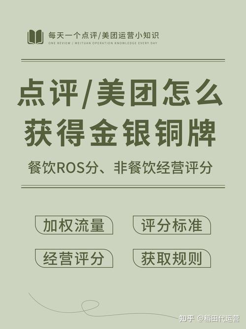 美团怎么查自己铜牌到银牌了