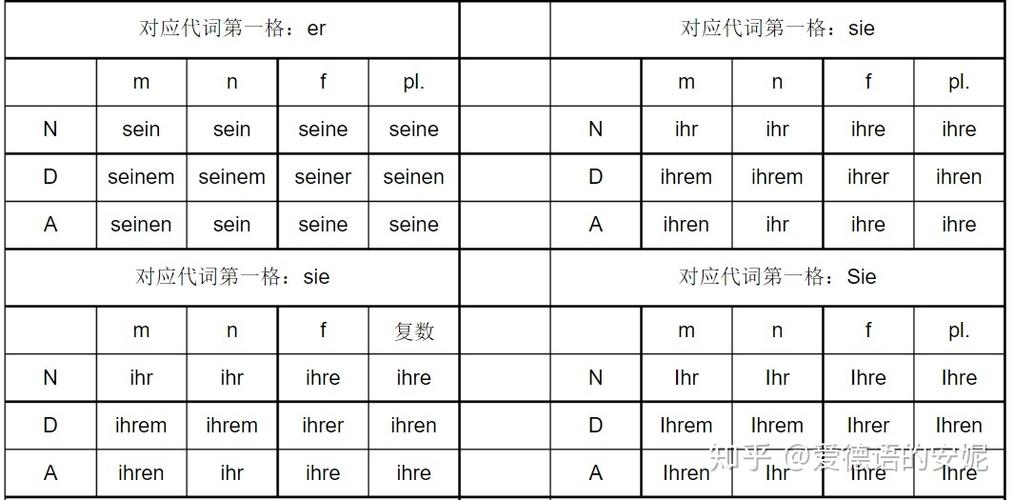 population的冠词用法