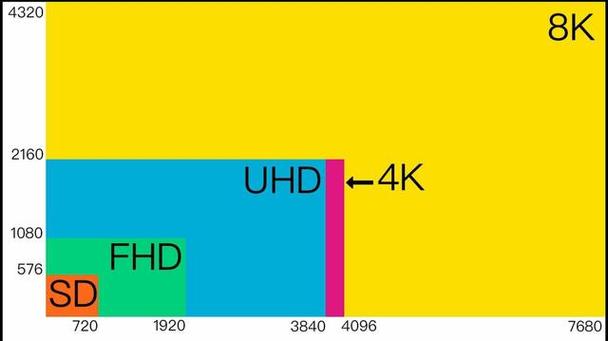 1080p是几k