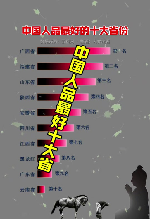 中国人品最正的省份
