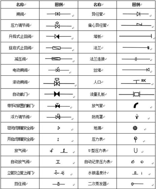 消防图纸图例符号大全截图