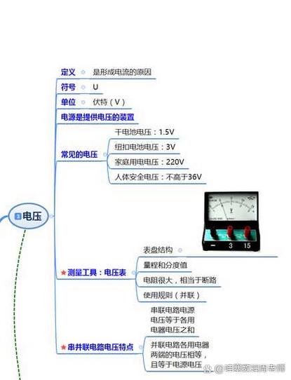 赫兹电压怎么算电流