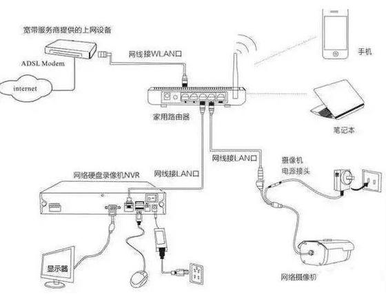 网络数字硬盘录像机怎样连接摄像头截图