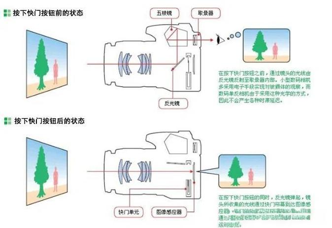 微单和单反的区别缩略图