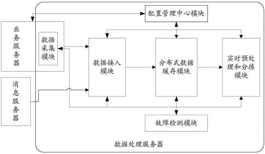数据缺失的处理方法图标