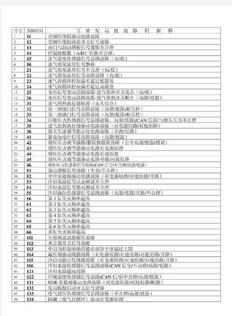 柴油电喷p161f故障码