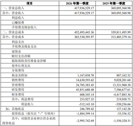 最新资产负债表2026年截图