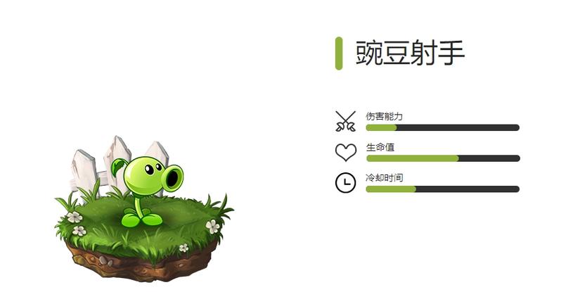 豌豆射手装扮之后大招弱了