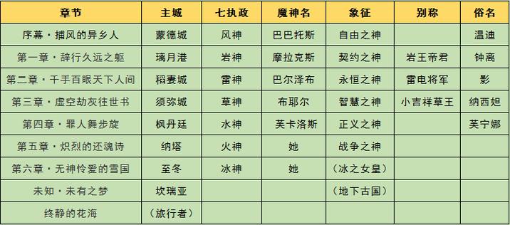 原神剧情一览