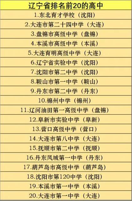 辽宁省前十的高中