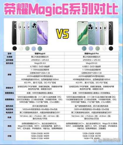 骁龙6至尊版时间截图