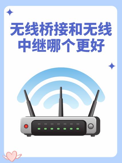 AP是中继模式好还是桥接好