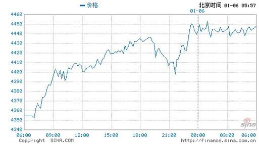云金属今日实时行情
