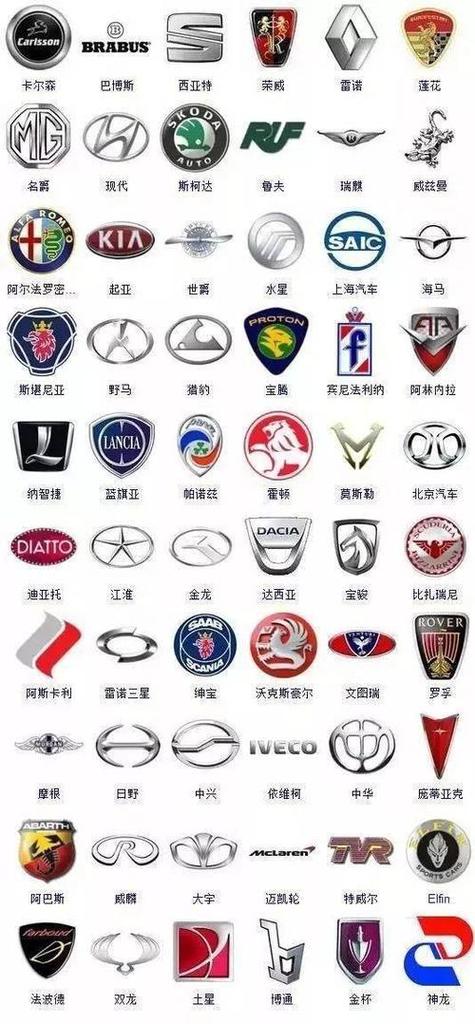 名牌轿车标志图片大全