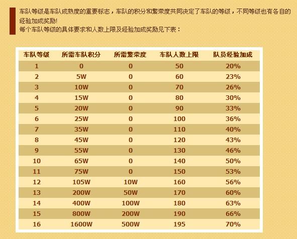 qq飞车多少级可以考驾照缩略图