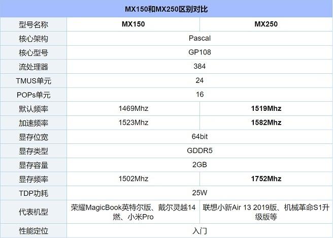笔记本mx250显卡相当于GTX什么级别