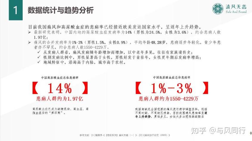 三井清风堂治痛风效果怎么样