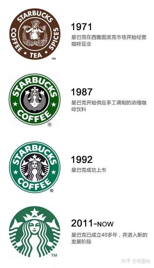 星巴克属性S还是M